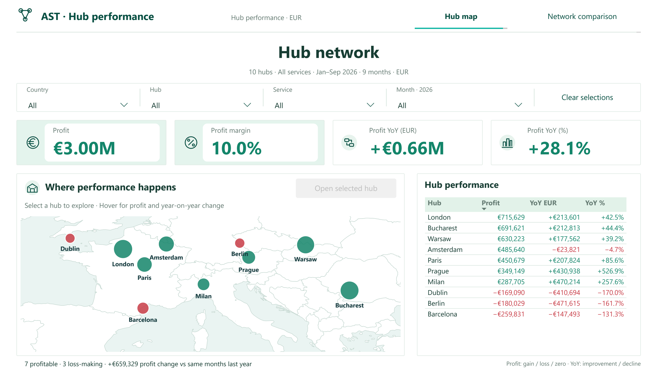 AST Power BI hub performance map